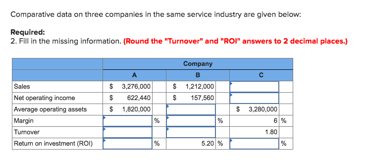  Comparative data on three companies in the same service industry are