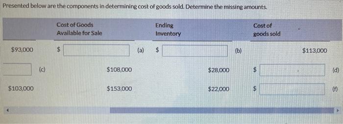 you! Presented below are the components in determining cost of goods sold.