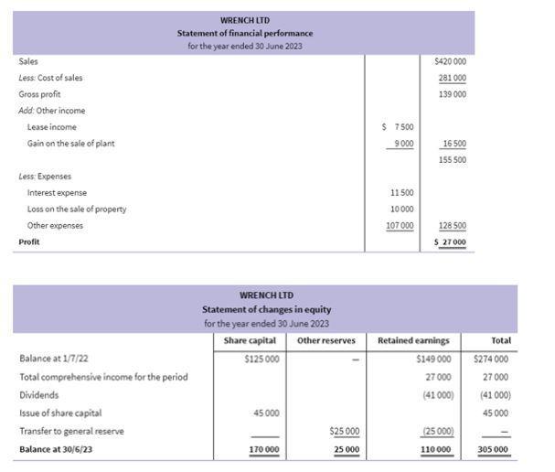 and calculations in the same format/structure as below. Problem 18.23 Statement of