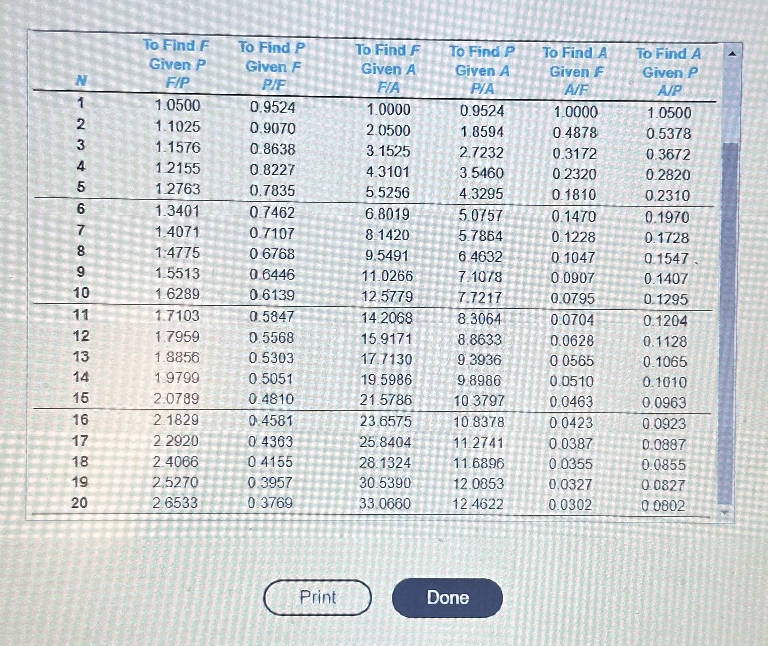 icon to view the interest and annuity table for discrete compounding when