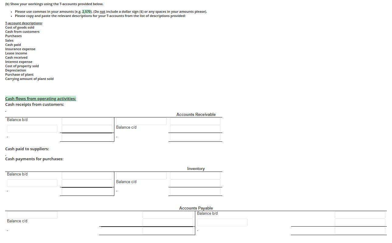 and purchases of inventory are on credit. 3. Plant which had cost