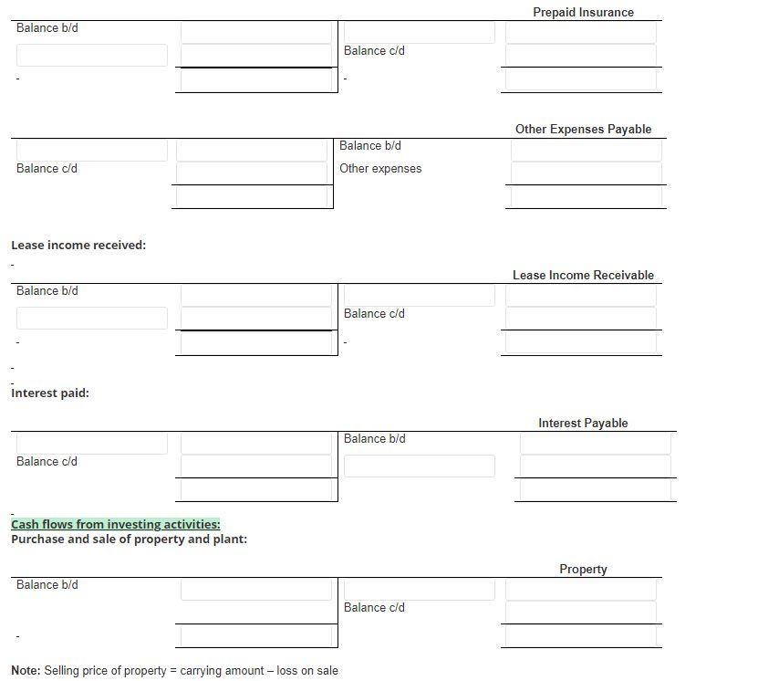 $30,000 and had a carrying amount of $17,000 was sold for $26,000