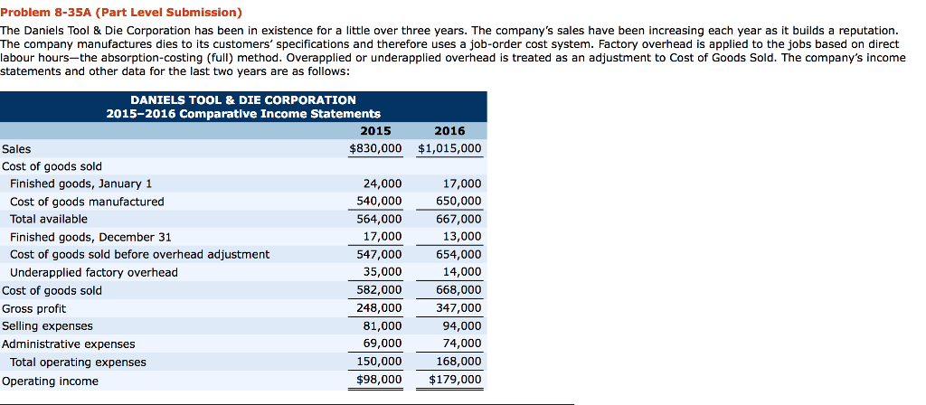  Problem 8-35A (Part Level Submission) The Daniels Tool & Die Corporation