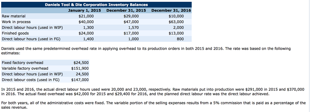has been in existence for a little over three years. The company's