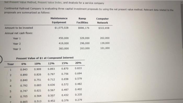 help please! Net Present Value Method, Present Value Index, and Analysis for