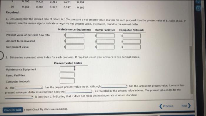 by using the net present value method. Relevant data related to the