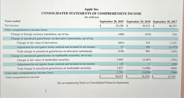 AND SHAREHOLDERS' EQUTTY See accompanying Notes to Consolidated Financial Statements. Apple Inc.