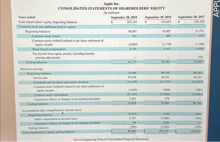 Apple Inc. CONSOLIDATED STATEMENTS OF COMPREHENSIVE INCOME See accompanying Notes to Consolidated