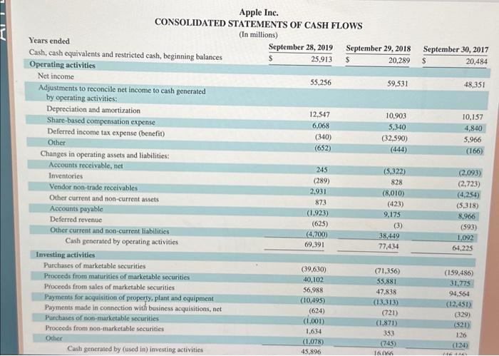 Financial Statements. Apple Inc. CONSOLIDATED STATEMENTS OF SHAREHOLDERS' EQUTTY (In millions) Retained