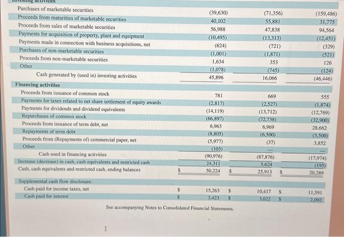 eamings Accumulated other comprehensive incone (loss) Sce accompanying Noles to Consolidated Financial