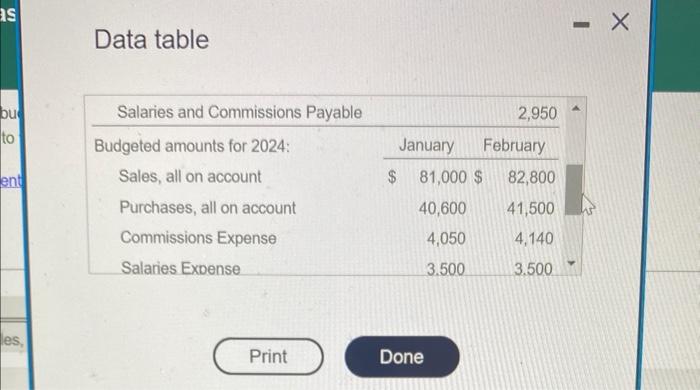 the month of the sale and 20% in the month following the