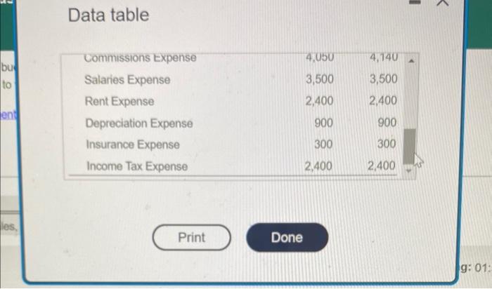 sale. 2. Prepare the schedule of cash payments for purchases for January