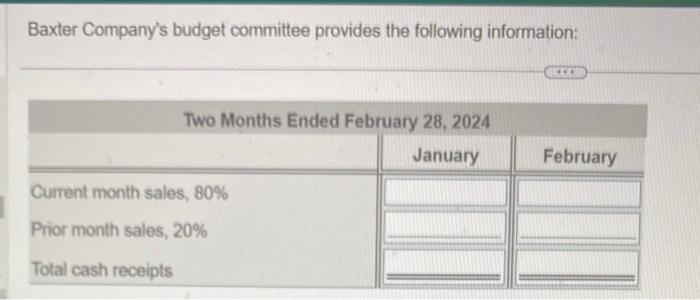 and February 2024. Assume purchases are paid 60% in the month of