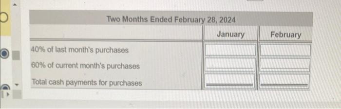 purchase and 40% in the month following the purchase. 3. Prepare the