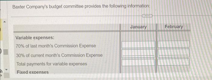schedule of cash payments for selling and administrative expenses for January and
