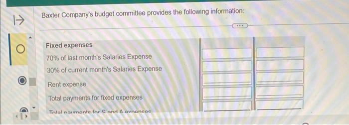 of cash payments for selling and administrative expenses for January and February