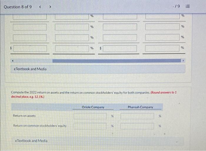 Pharoah Company, two competitors. All data are as of December 31, 2022,