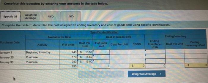 applies to the questions displayed below.) Laker Company reported the following January