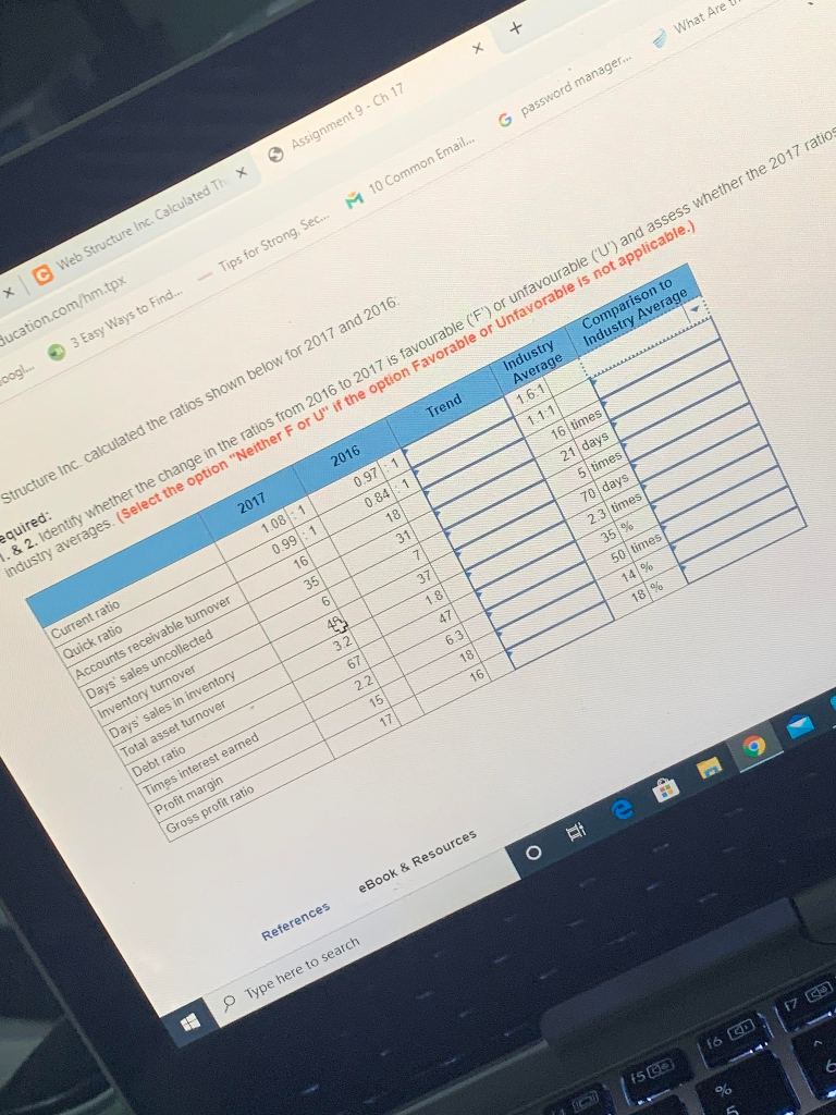 Web Structure Inc. calculated the ratios shown below for 2017 and 2016: