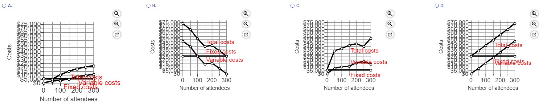 order to better understand the profitability of the business, the owners asked