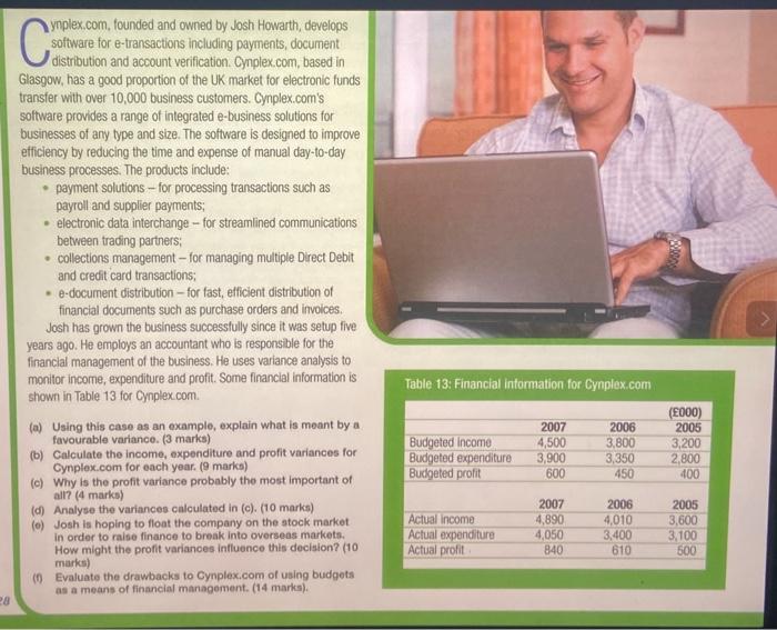  L ynplex.com, founded and owned by Josh Howarth, develops software for