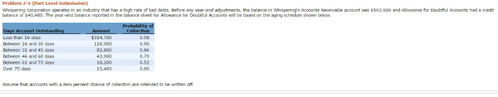 Answer for the wrong entries and 3. What is the dollar