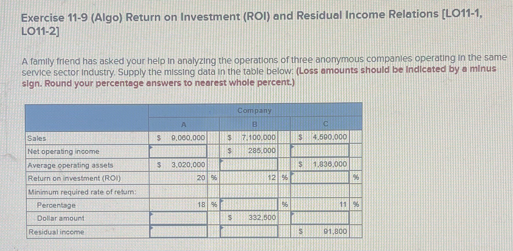  Exercise 11-9(Algo) Return on Investment (ROI) and Residual Income Relations [LO11-1,