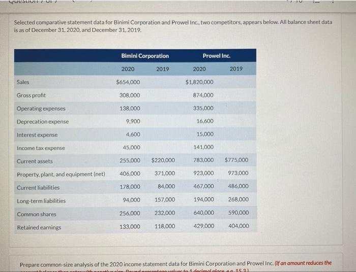 please answer all tge questions. Selected comparative statement data for Binimi Corporation