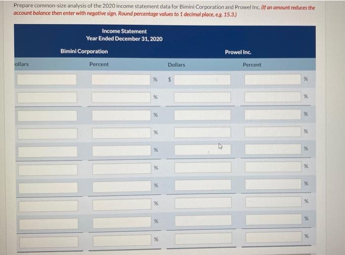 as of December 31,2020 , and December 31, 2019. Prepare common-size analysis