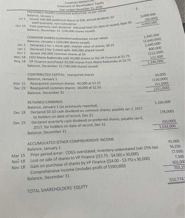 in Shareholders' Equity Nicholas Radomsky, a business student at university, obtained his