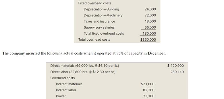 standard costs per unit for its product. The standard overhead rate (