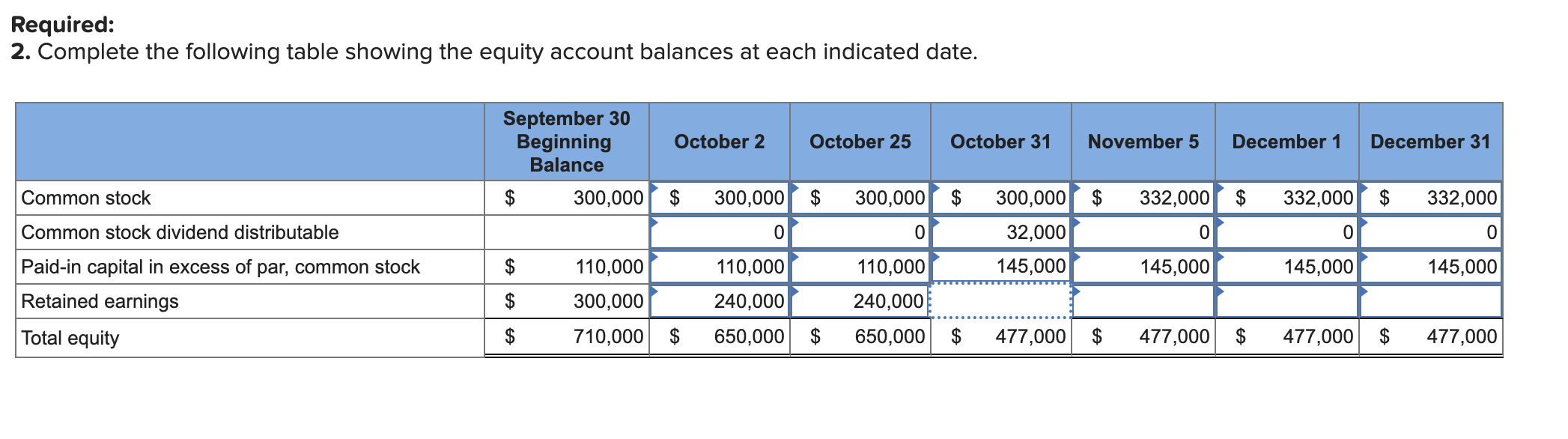 the end of Beijing Company's third quarter, the following stockholders' equity accounts