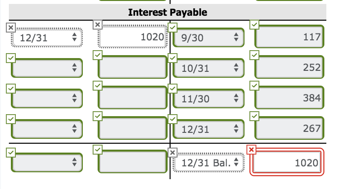 to notes payable Sept. Issued a $15,600 note to Pippen to purchase