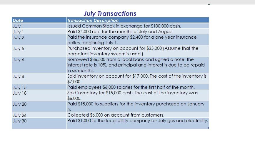 I need help making sure my work is correct along with finishing