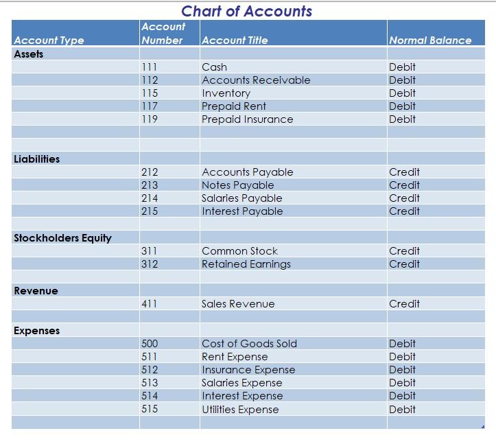 the rest of the requirements. Thank you in advance & sorry for