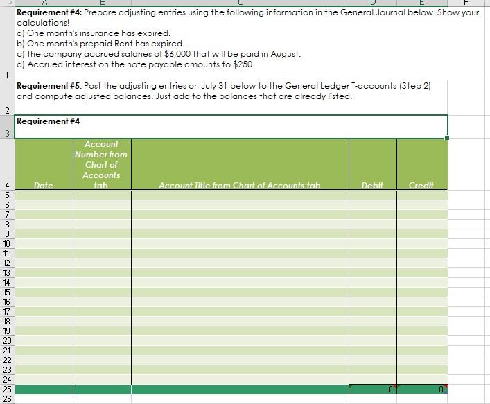 Description Issued Common Stock in exchange for $100,000 cash. Paid $4,000 rent