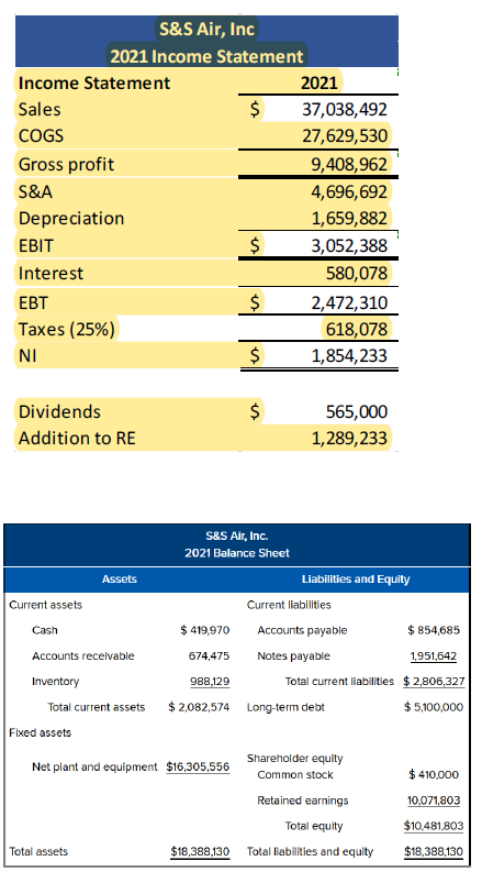 13. Mini Case: After Chris completed the ratio analysis for S&S Air