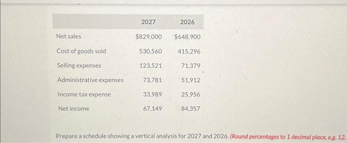  Prepare a schedule showing a vertical analysis for 2027 and 2026.