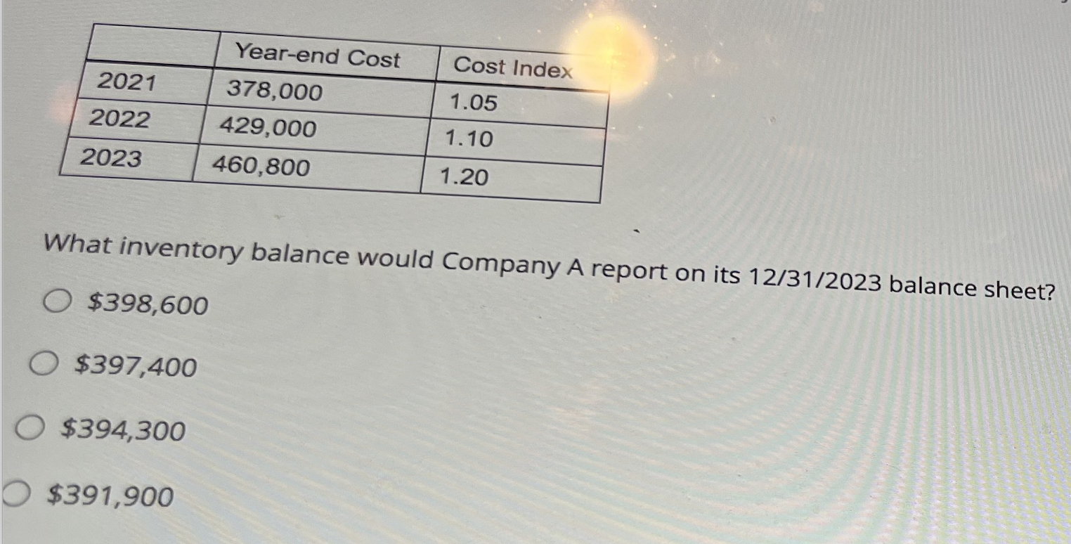 points On January 1, 2021, Company A adopted the dollar-value LIFO method.