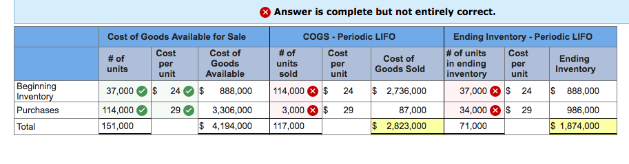  Esquire Inc. uses the LIFO method to value its inventory. Inventory