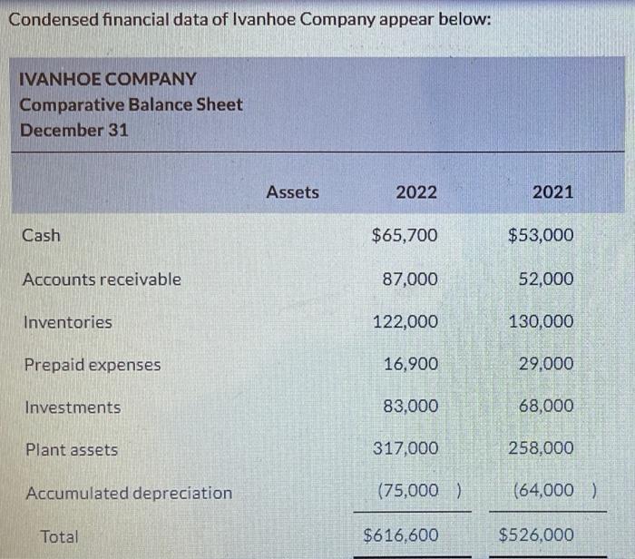 Please answer question #11, SHOWING ALL WORK ACCORDINGLY ON ALL SECTIONS. Thank