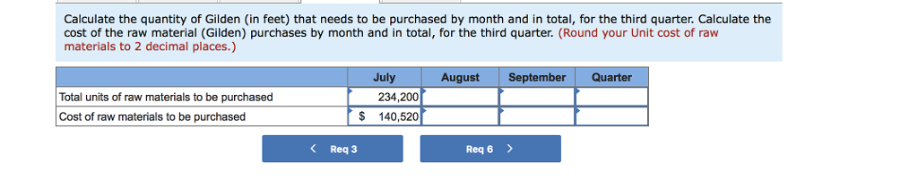 I need help solving these two charts: The back ground infromation is