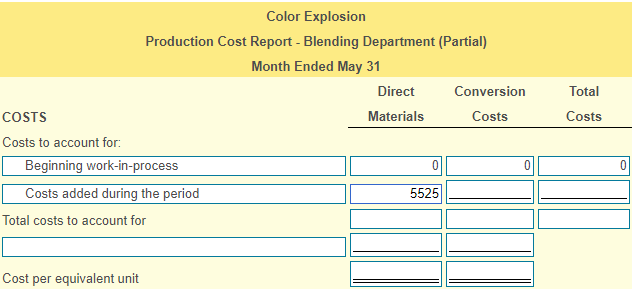 process (dyes) and at the end of the packaging process (cans). Conversion