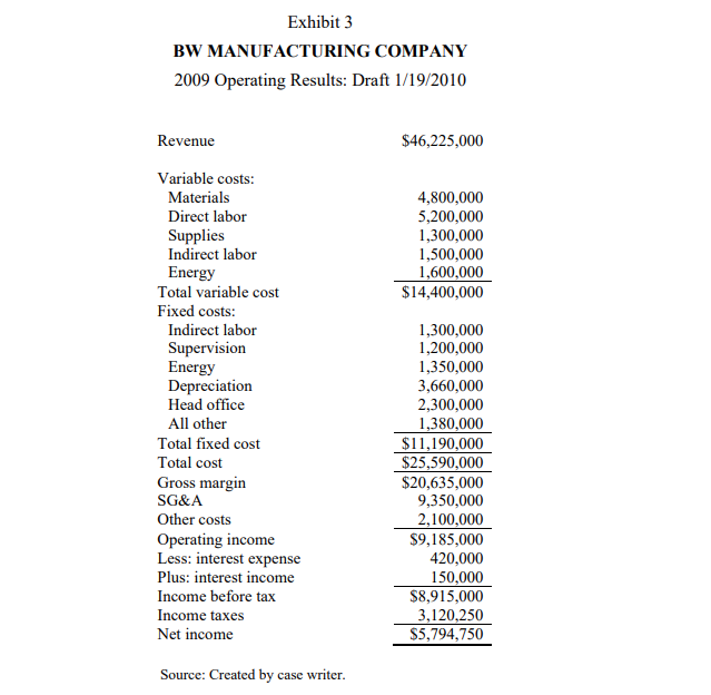 The industry was dominated by Weber, Ducane, Coleman, Sunbeam, and Holland, which