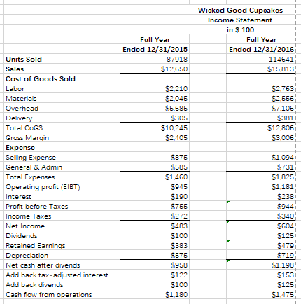  Answer the third table question Cash flow statement of 2016 Full