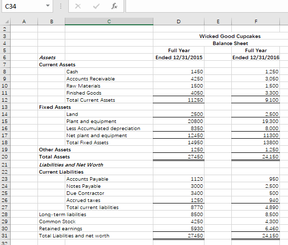 Year Ended 12/31/2015 87918 $12.650 Wicked Good Cupcakes Income Statement in $