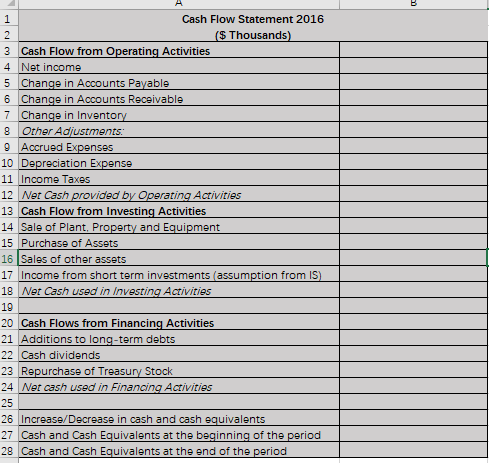 100 Full Year Ended 12/31/2016 114641 $15.813 $2.210 $2.045 $5.685 $305 $10.245
