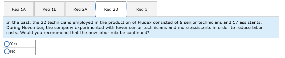 developed standard costs for one unit of Fludex, as follows: Direct materials