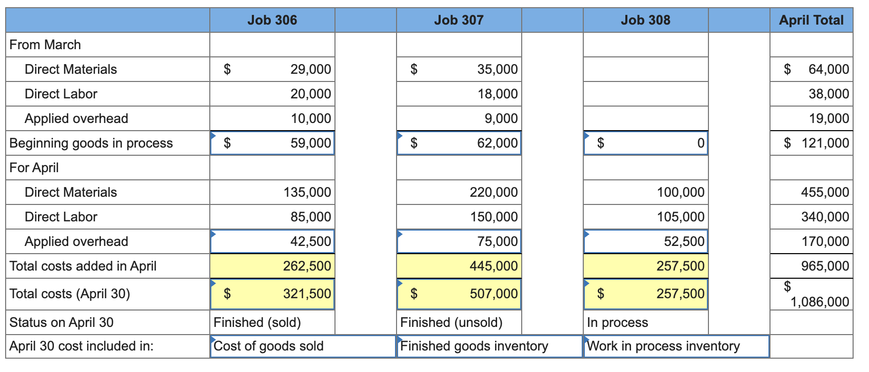 P1, P2, P3, P4 [The following information applies to the questions displayed