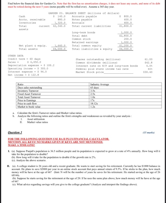  Find below the financial data for Garden Co. Note that the